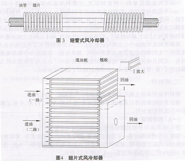 液壓設(shè)備風冷卻器